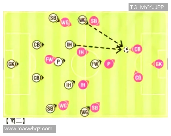足球战术发展及现代比赛策略 足球战术发展及现代比赛策略