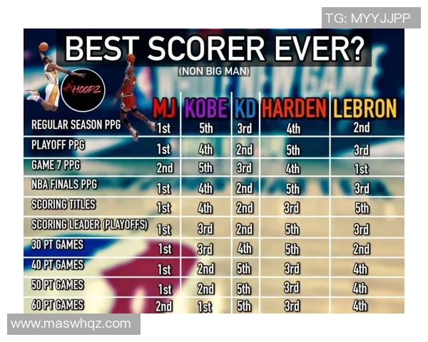 保罗冲击金球奖?数据全面对比分析 保罗冲击金球奖?数据全面对比分析