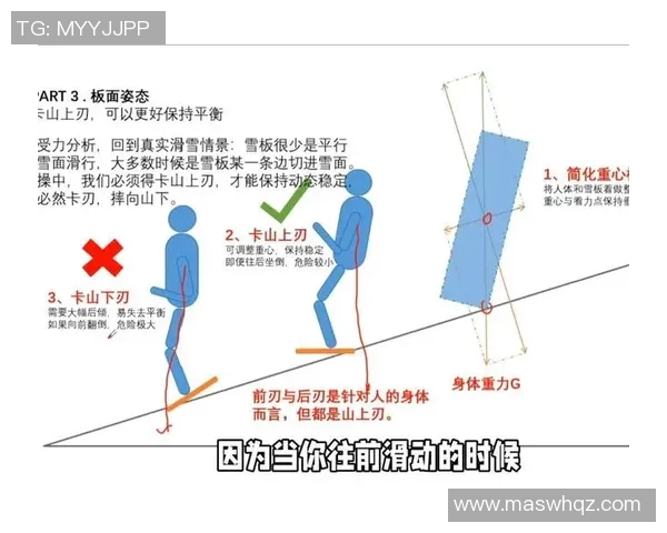 冬奥滑雪选手下坡转弯技术动作分解与重心分析 冬奥滑雪选手下坡转弯技术动作分解与重心分析