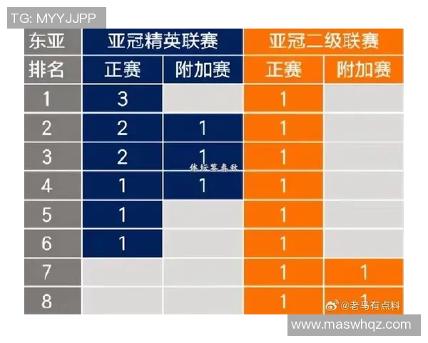 亚冠资格赛即将打响，中国三队参赛引期待